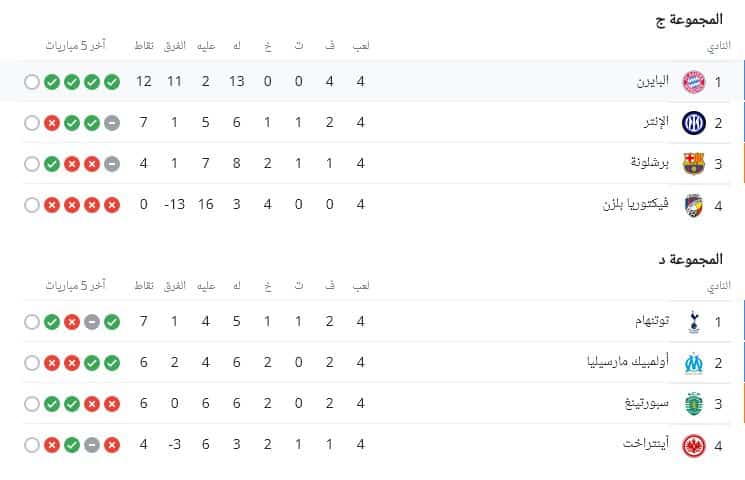 ترتيب المجموعة 3 و4 من دوري أبطال أوروبا