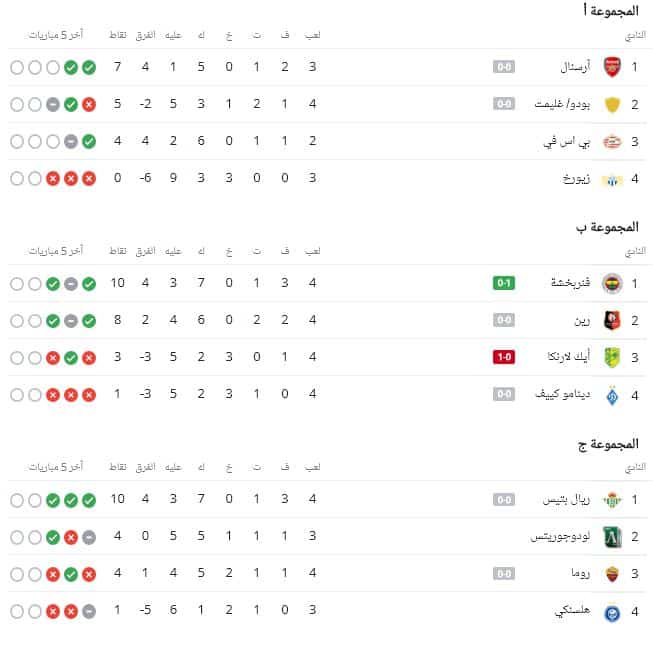 ترتيب مجموعات الدوري الأوروبي 1 و2 و3