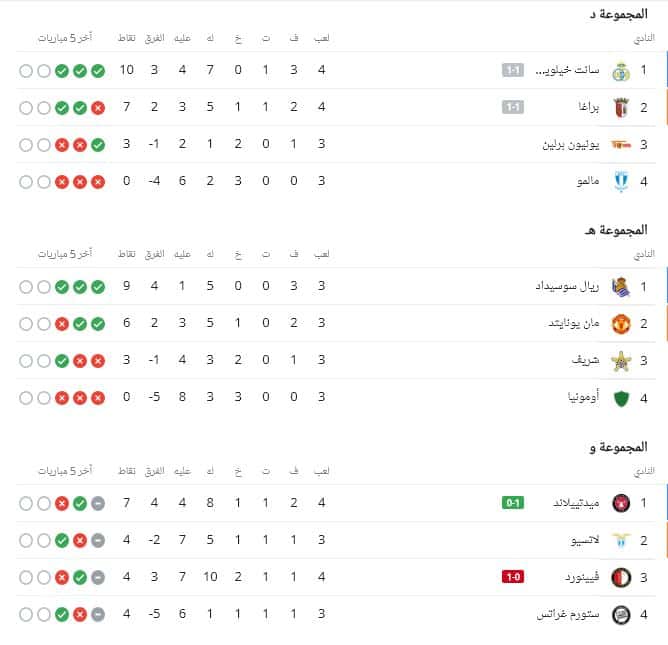 ترتيب مجموعات الدوري الأوروبي 4 و5 و6